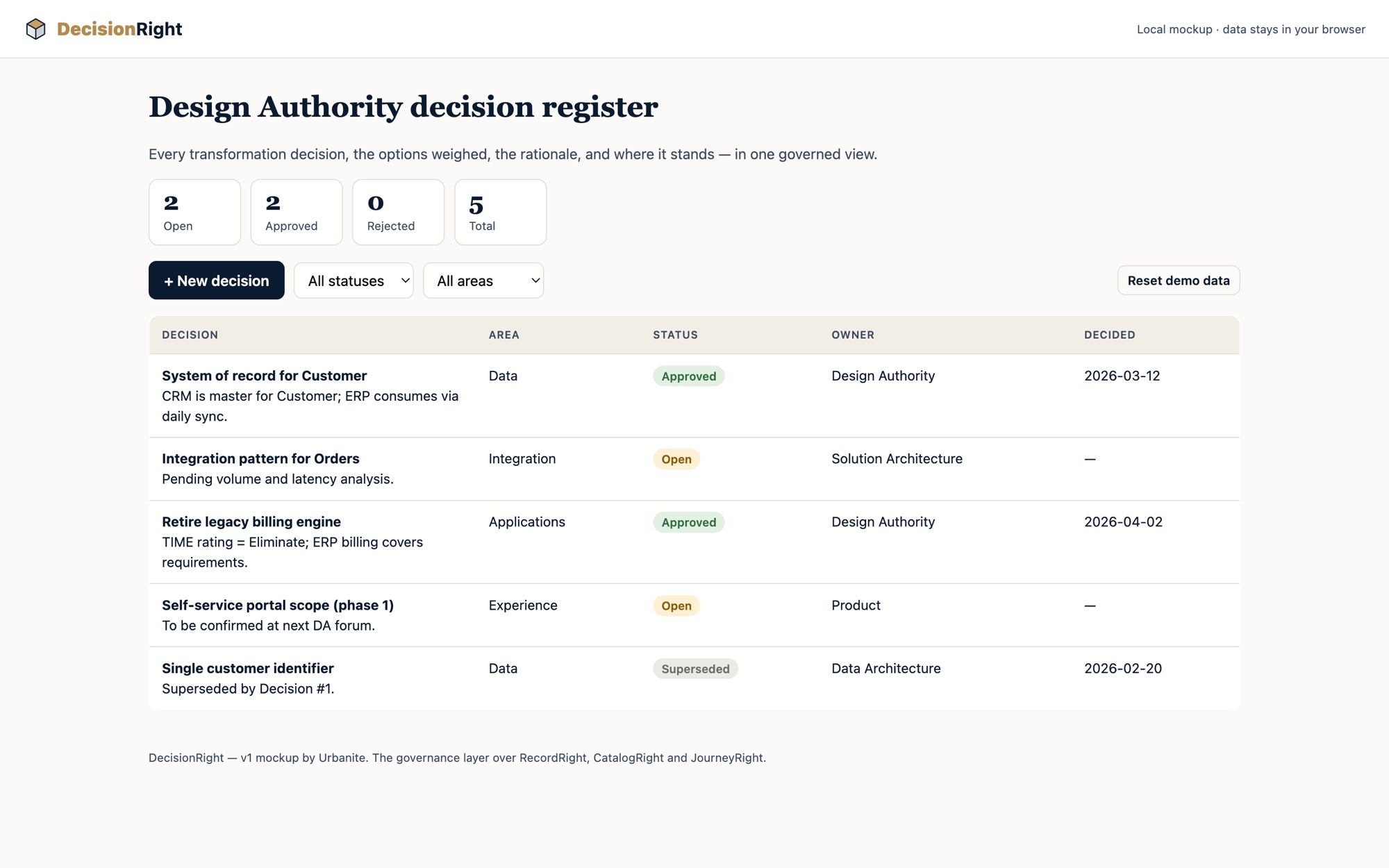 DecisionRight screenshot: a Design Authority register of decisions, options, rationale and status