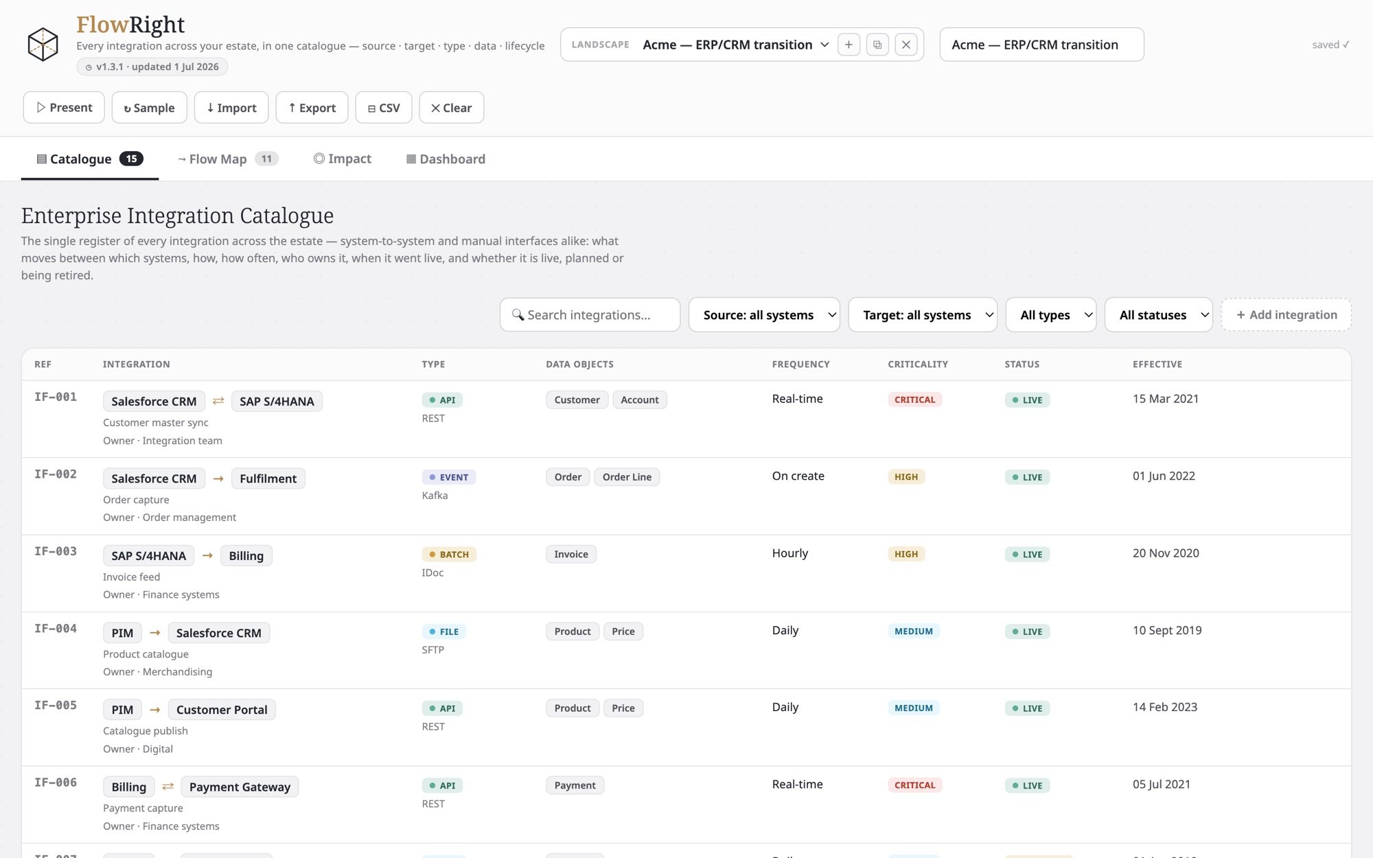 FlowRight screenshot: an enterprise integration catalogue of interfaces, types and lifecycle status
