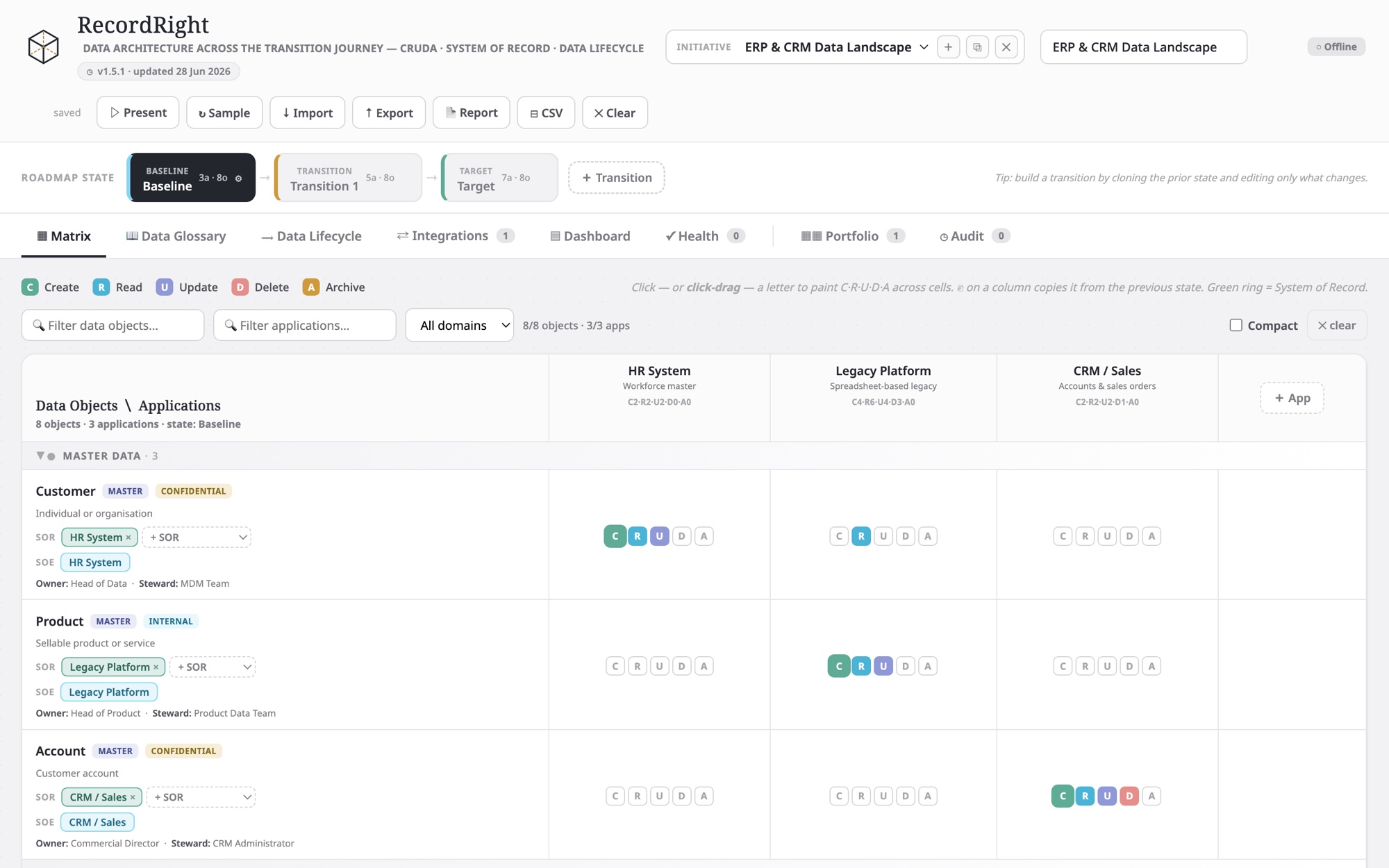 RecordRight screenshot: a CRUDA matrix of data objects against applications, with system-of-record ownership